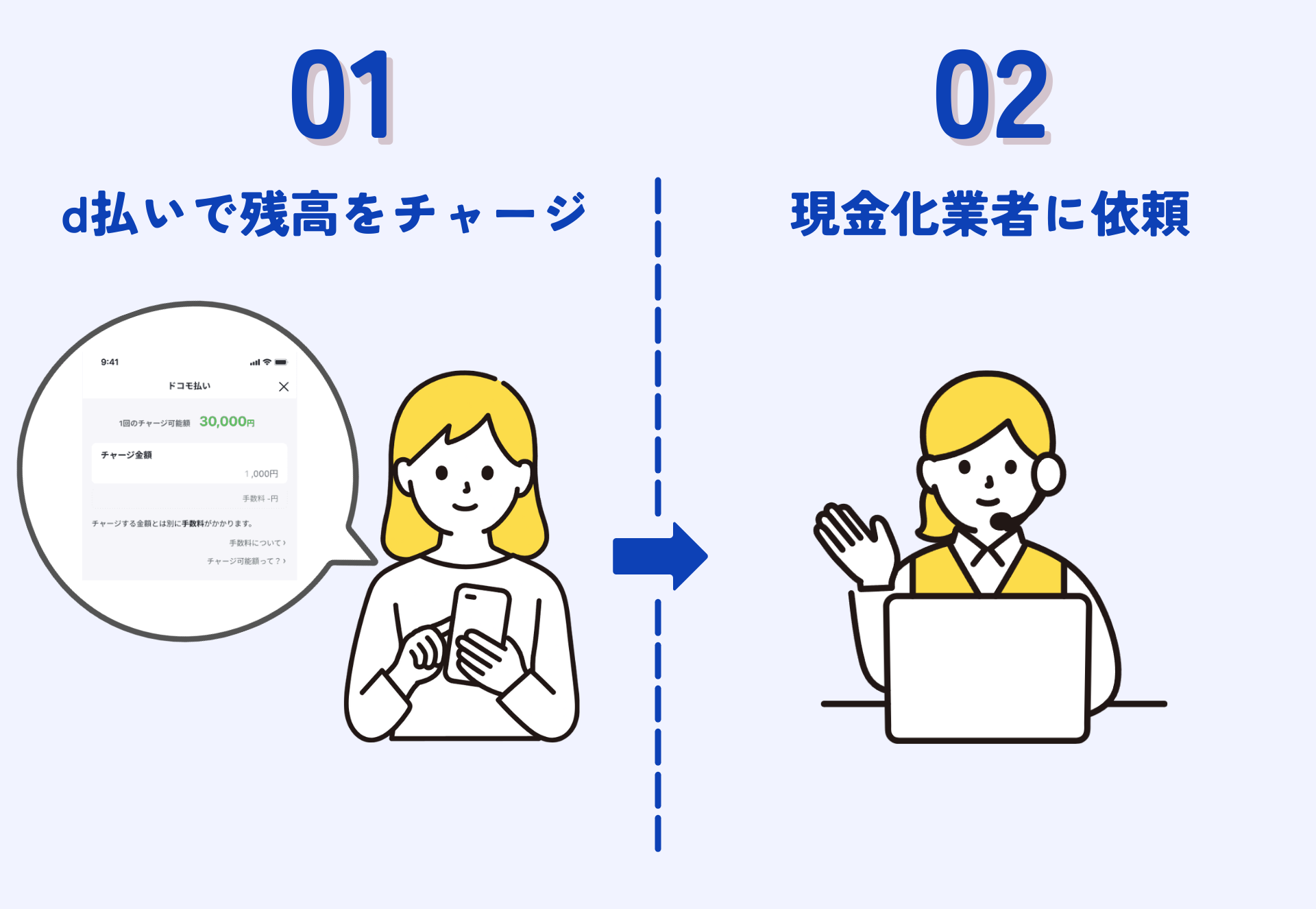 d払いをバンドルで現金化