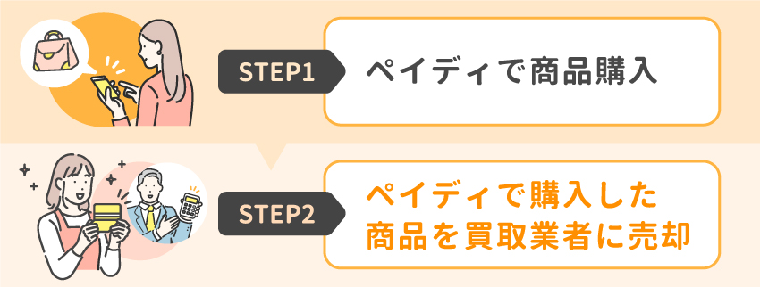 05_ペイディを自分で現金化する方法