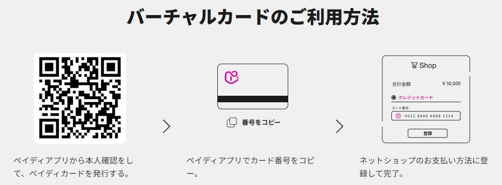 ペイディカード発行
