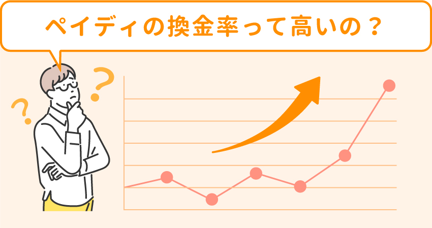 06_ペイディの換金率って高いの？