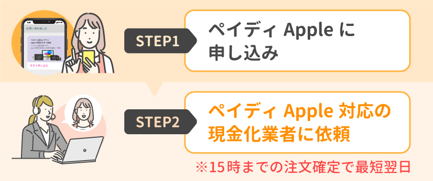 04_ペイディあと払いプランApple専用を現金化する方法