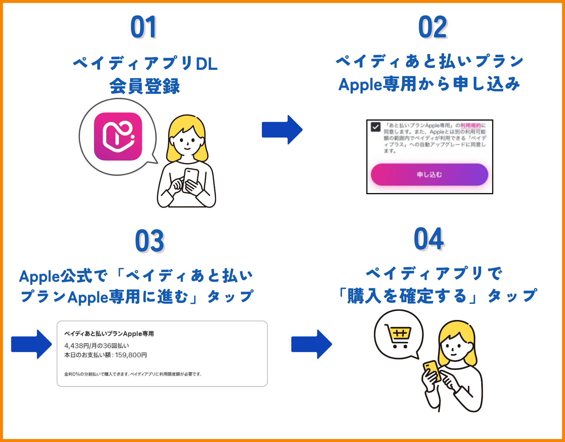 【GK】ペイディApple利用手順のイラスト