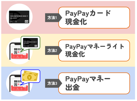 PayPay現金化3つの方法