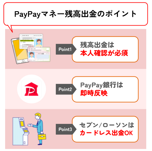 PayPayマネー残高を出金_02