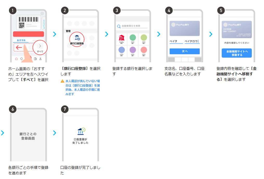 PayPay銀行口座の登録