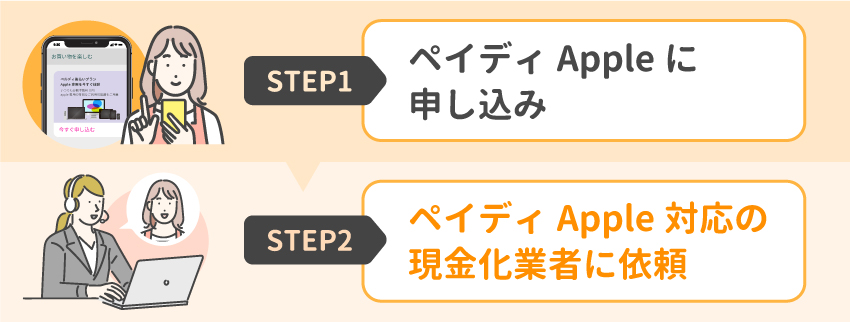 03_ペイディあと払いプランApple専用を現金化する手順