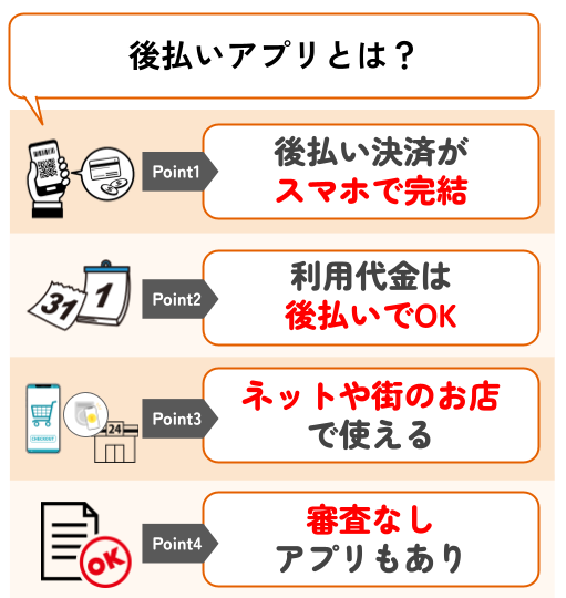 そもそも後払いアプリとは