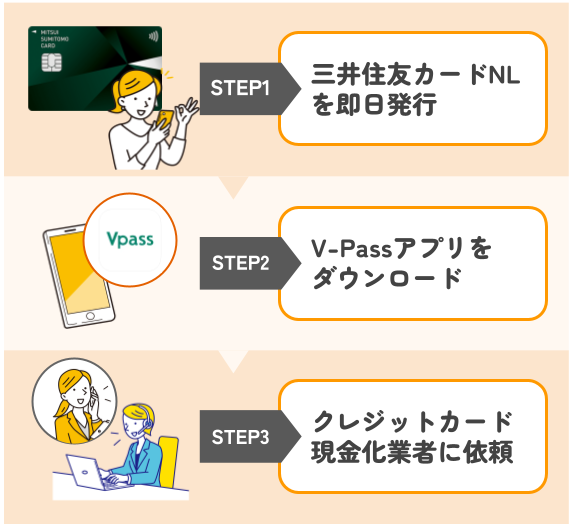 三井住友カード現金化の方法