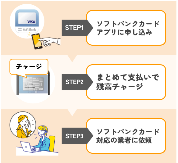 ソフトバンクカードを業者で現金化