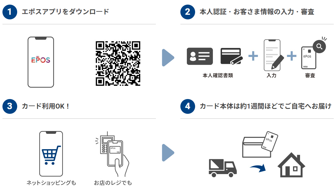 エポススマホカードを発行する手順