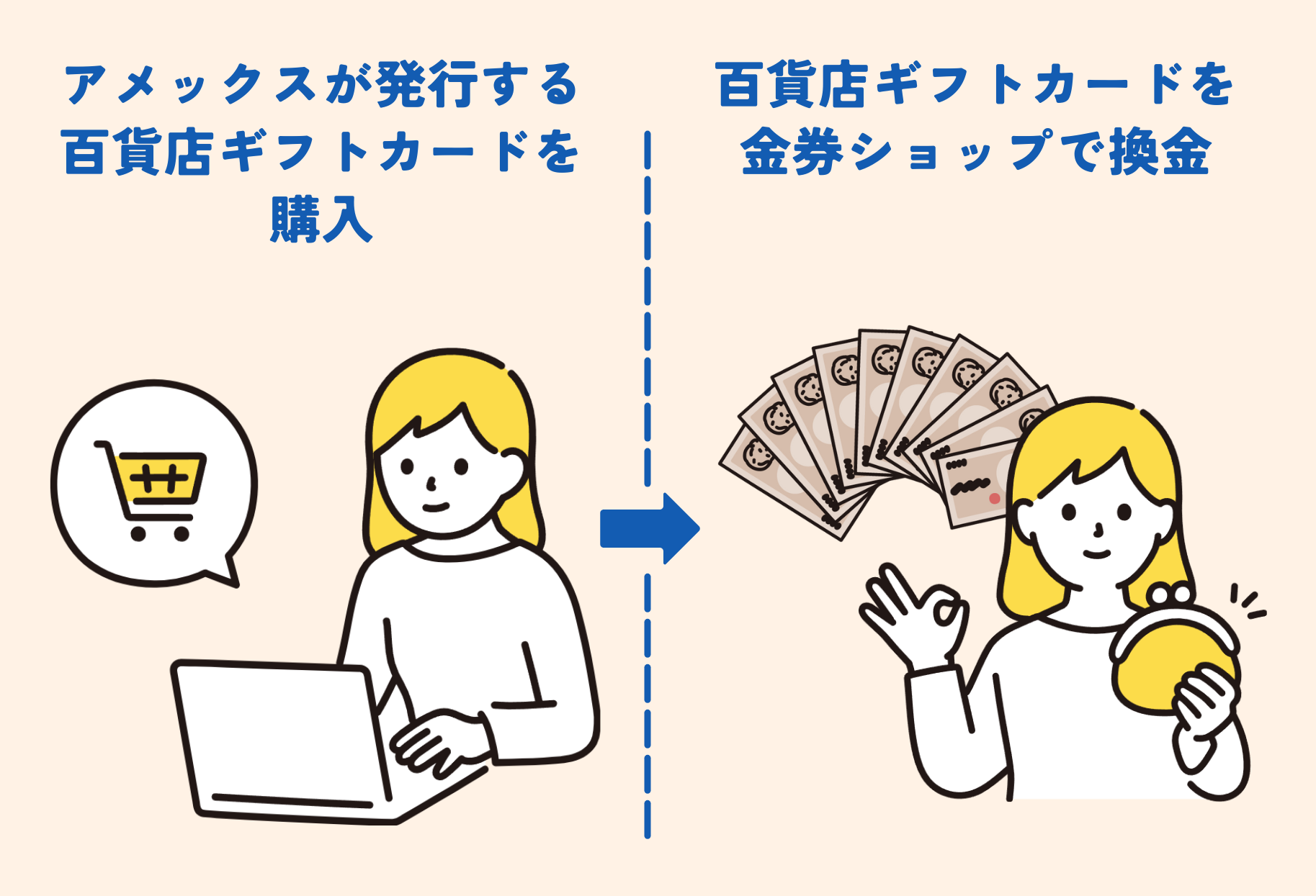 手順のイラスト (1)