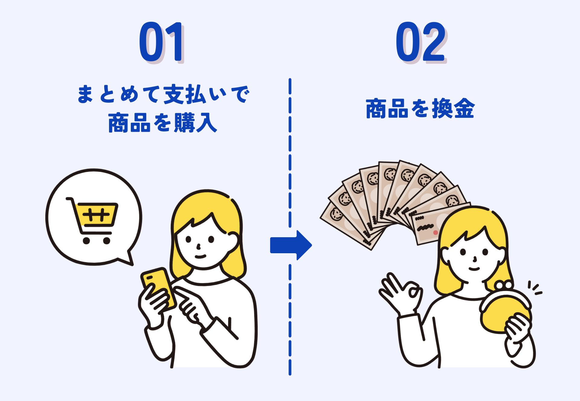 【GG】まとめて支払いを自分で現金化する手順のイラスト