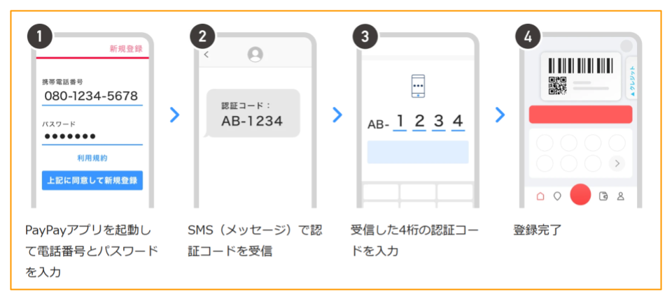 PayPayアカウント登録手順