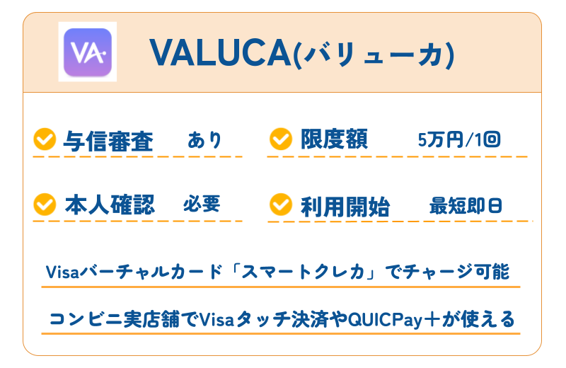 VALUCA
