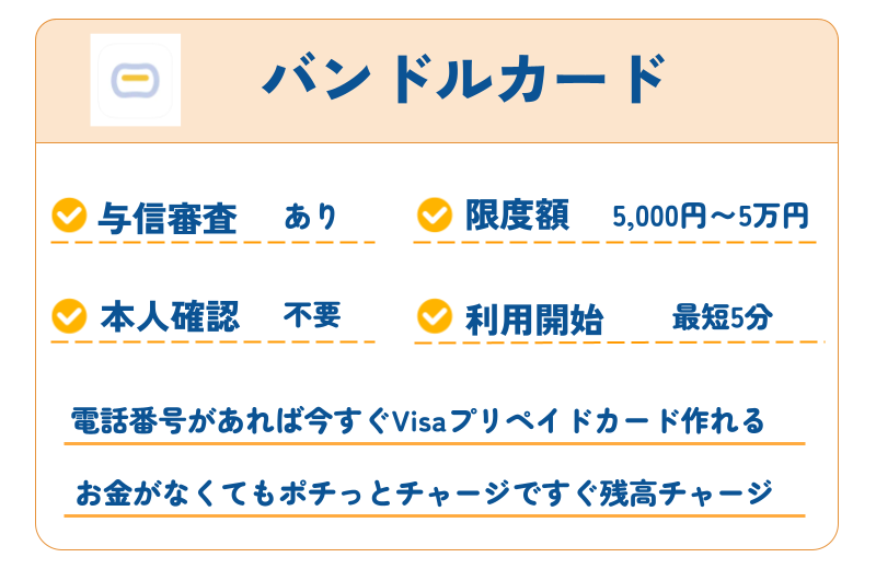 バンドルカード