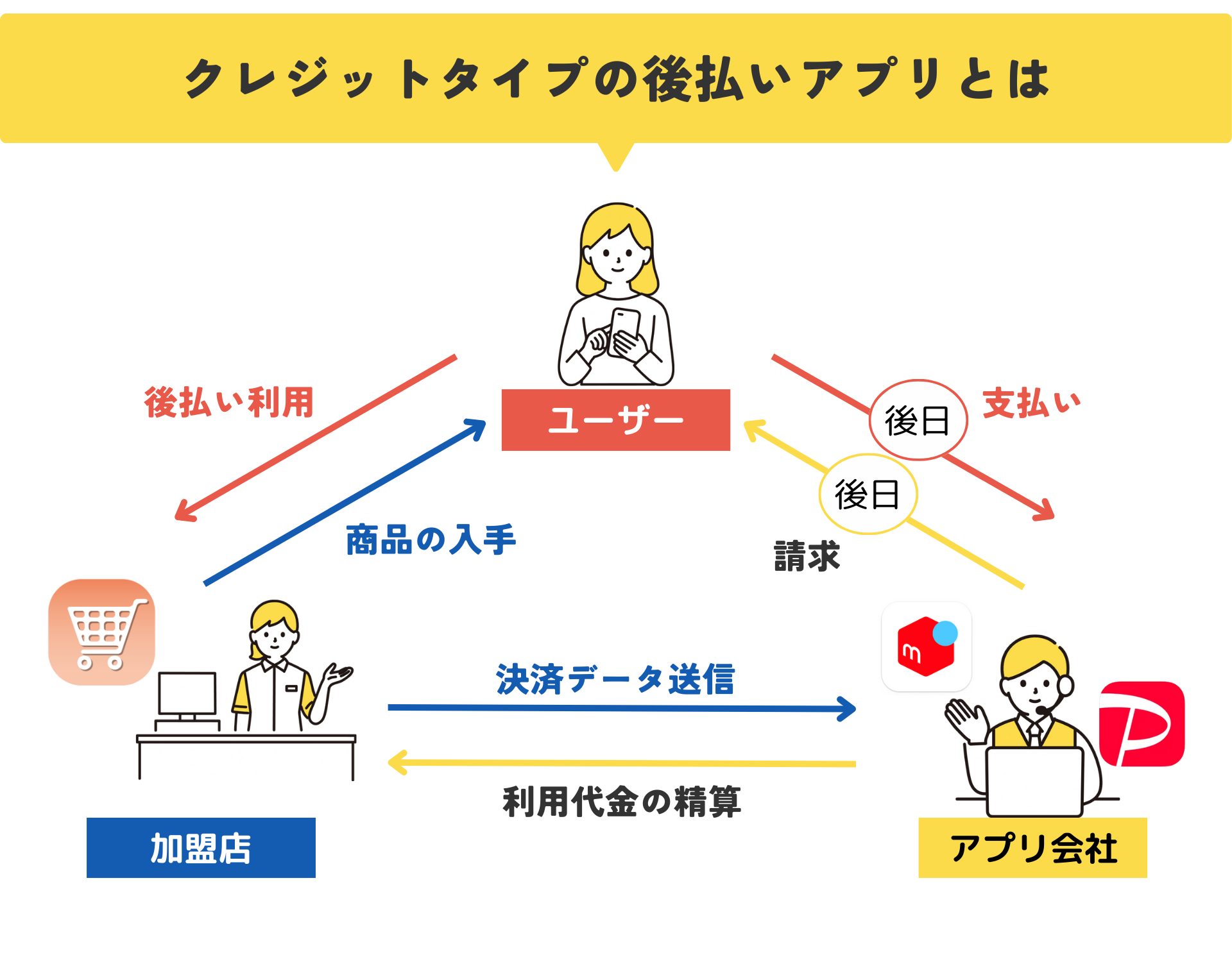 クレジットタイプとは