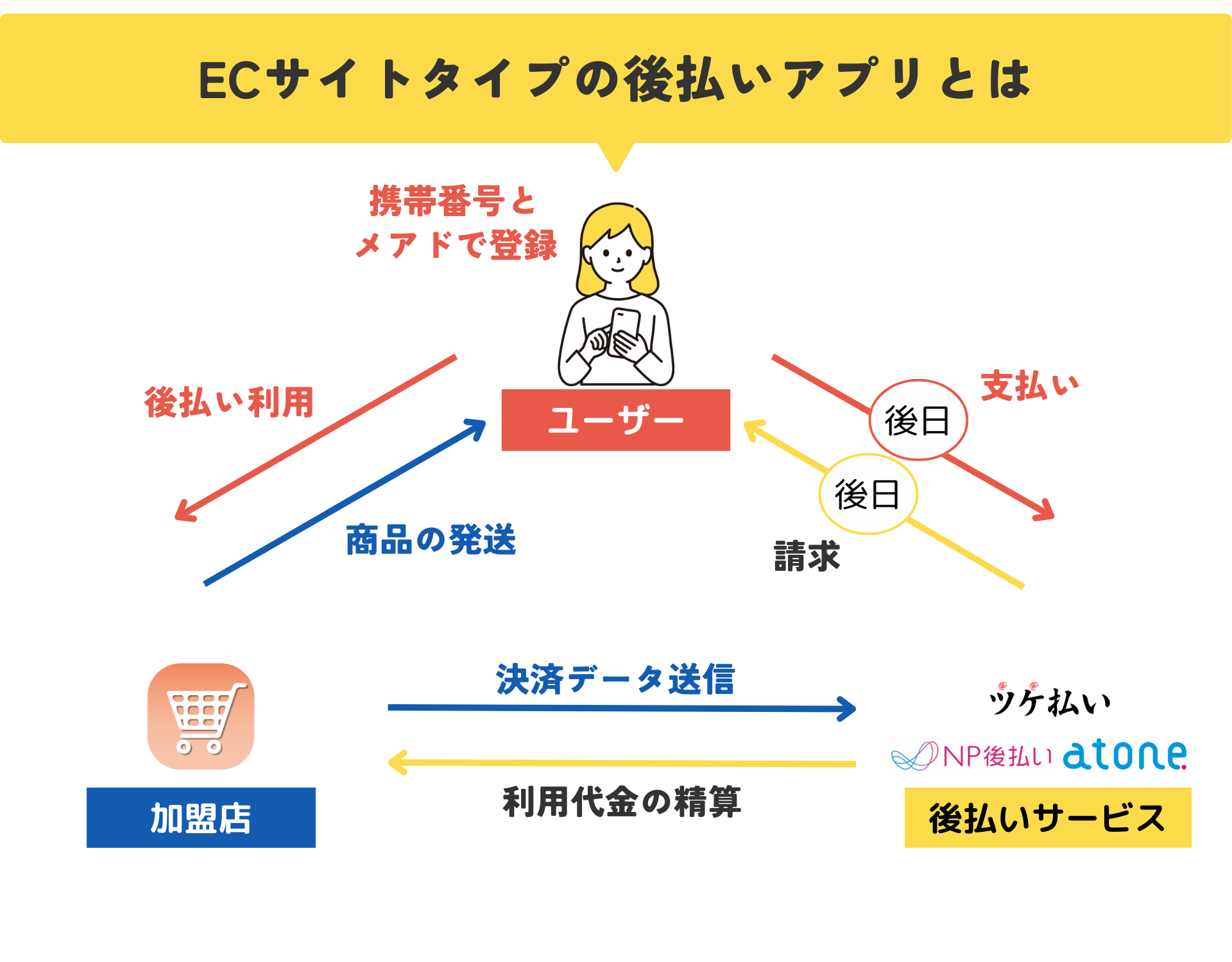 ECサイトタイプとは