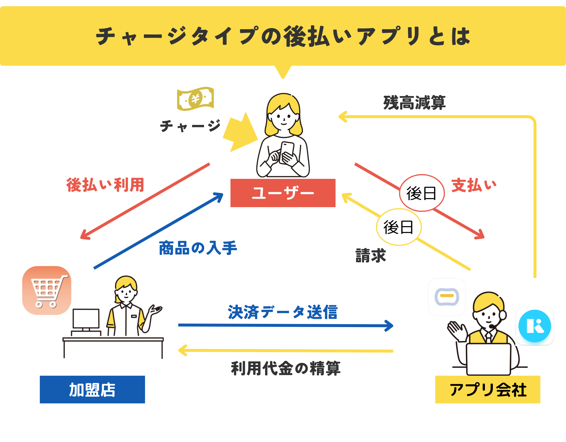 チャージタイプとは