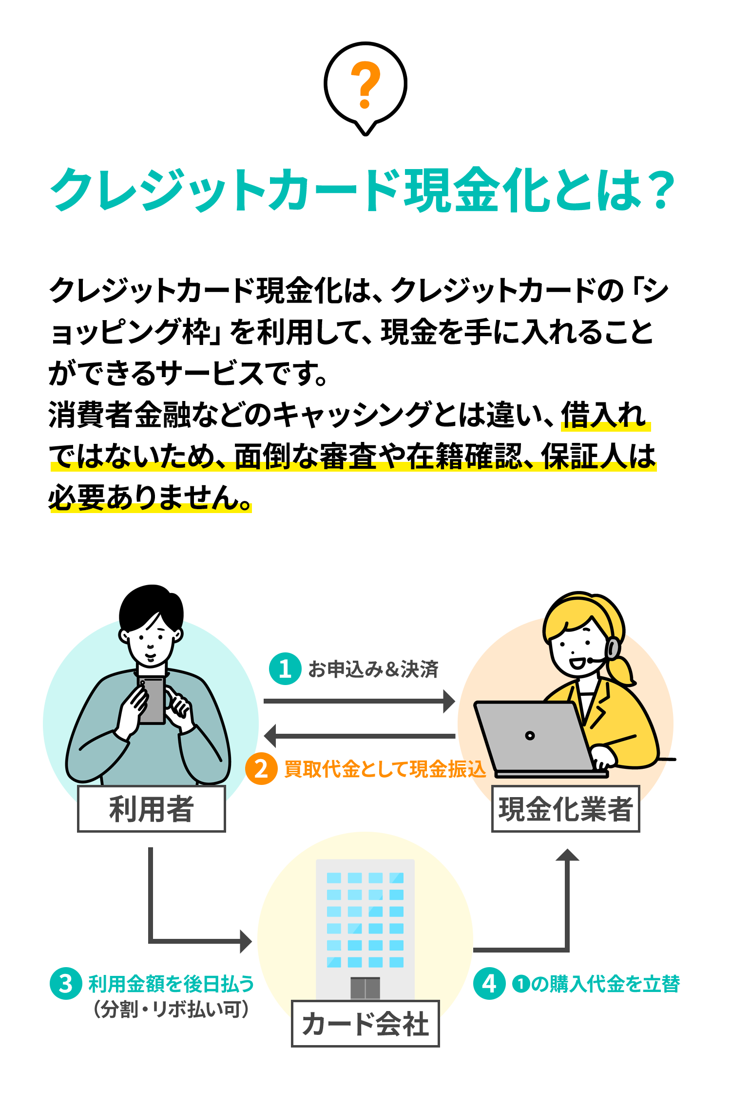 クレジットカード現金化とは？