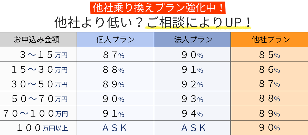 換金率表