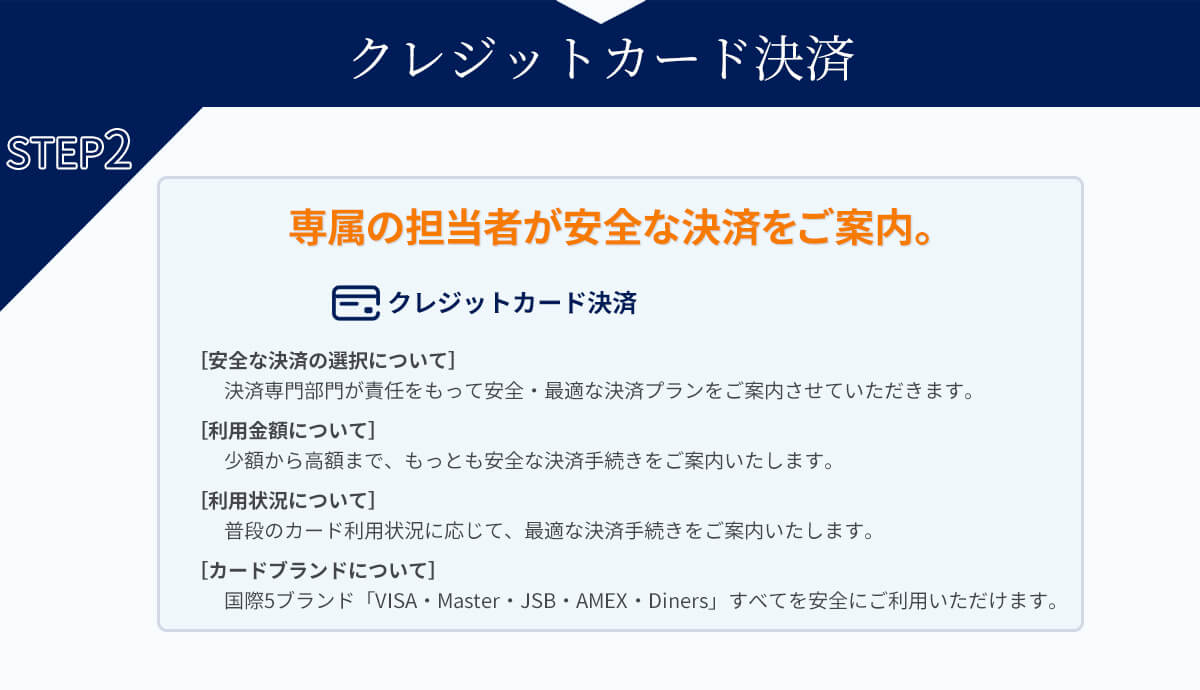 クレジットカード現金化の利用の流れ②カード決済