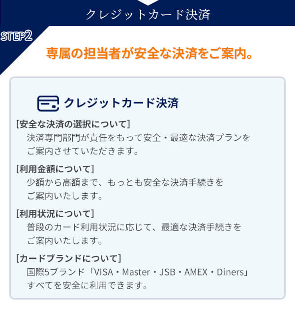 クレジットカード現金化の利用の流れ②カード決済
